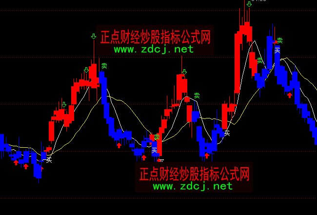 ͨ�_�żt�M�{�������I�u���Dָ�˹�ʽ