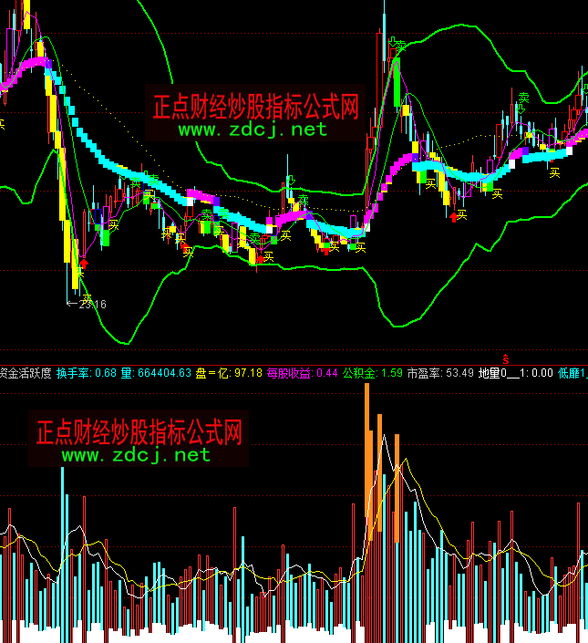 ͨ�_���Y����S�ȳɽ�������ָ�˹�ʽ