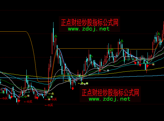 ͨ�_(d��)���I�c�������Dָ��(bi��o)��ʽ