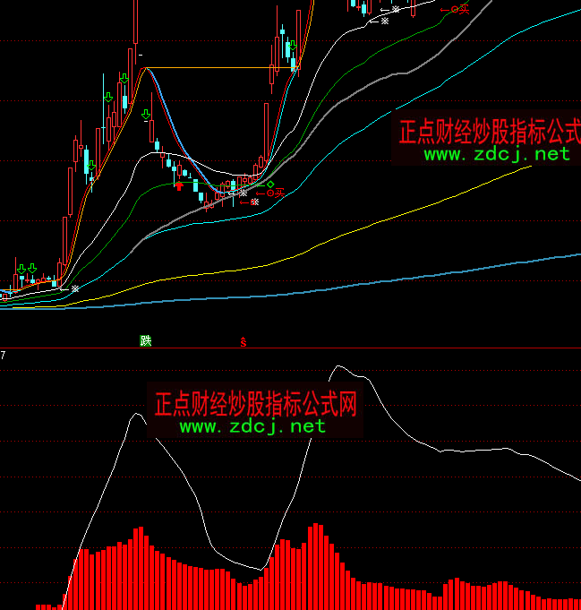 ͨ�_���f�Ҵ�؛1ָ�˹�ʽ