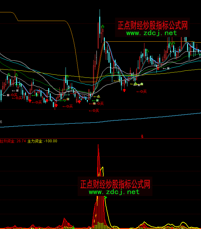 通達(dá)信莊家存貨2指標(biāo)公式