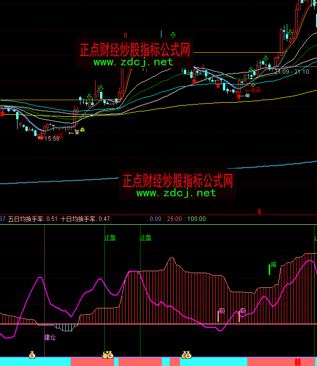 ͨ�_�ű��L�رP���}ֹӯ�I�uָ�˹�ʽ