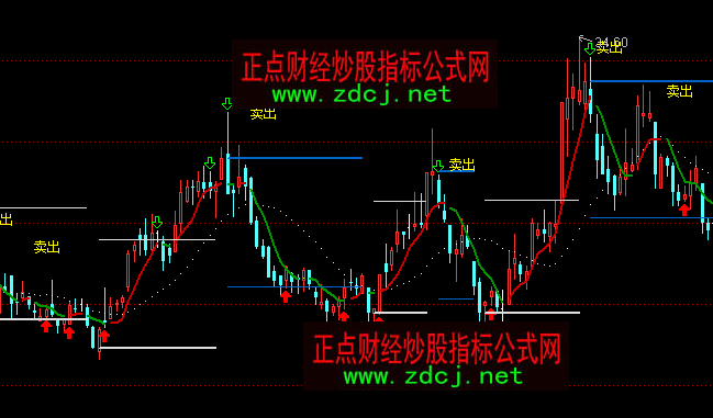 ͨ�_(d��)��ֱЧ�I���u������֧�����Dָ��(bi��o)��ʽ