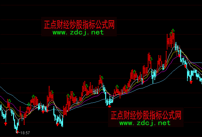 ͨ�_���I�u�c���tɫ�ֹ����Dָ�˹�ʽ