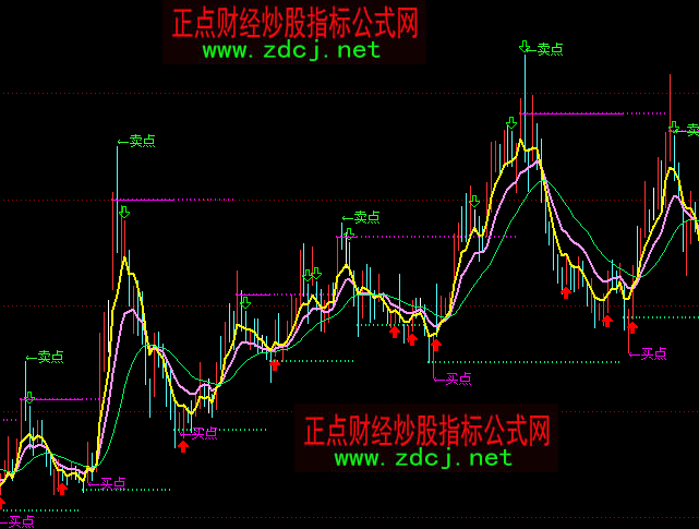 ͨ�_(d��)��ٍ�Xͨ���I�c(di��n)�u�c(di��n)���Dָ��(bi��o)��ʽ