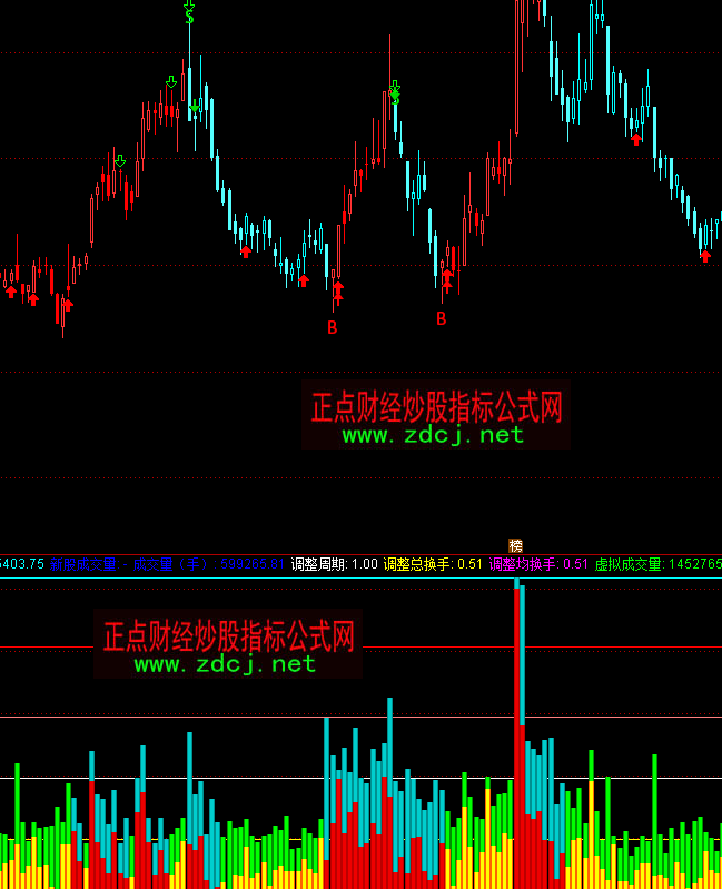 ͨ�_���S�����ɽ�������ָ�˹�ʽ