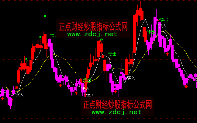 ͨ�_(d��)�Ŷ��^�I�u���Dָ��(bi��o)��ʽ