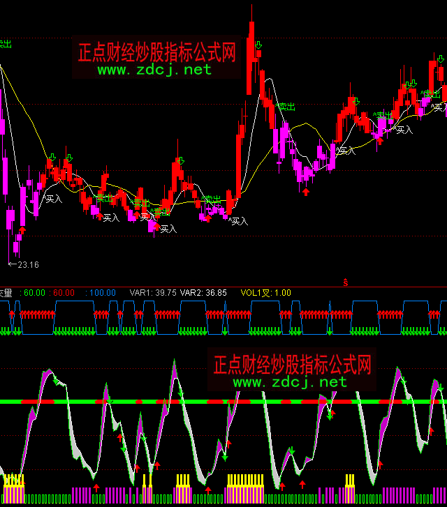 ͨ�_(d��)�ŷ���+�ɽ�����һ�I�uָ��(bi��o)��ʽ