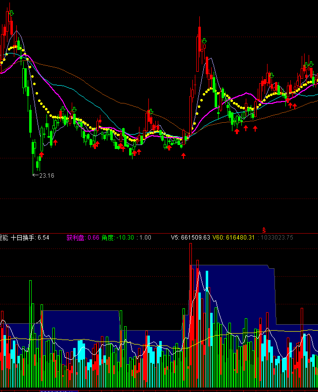 ͨ�_�śQ�����ܳɽ�����ô��ָ�˹�ʽ