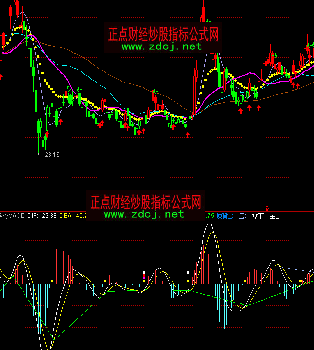 通達(dá)信超平滑macd背底買賣指標(biāo)公式