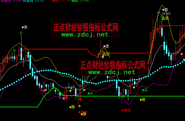 ͨ�_�ų������P����֧���I�u픵�ָ�˹�ʽ