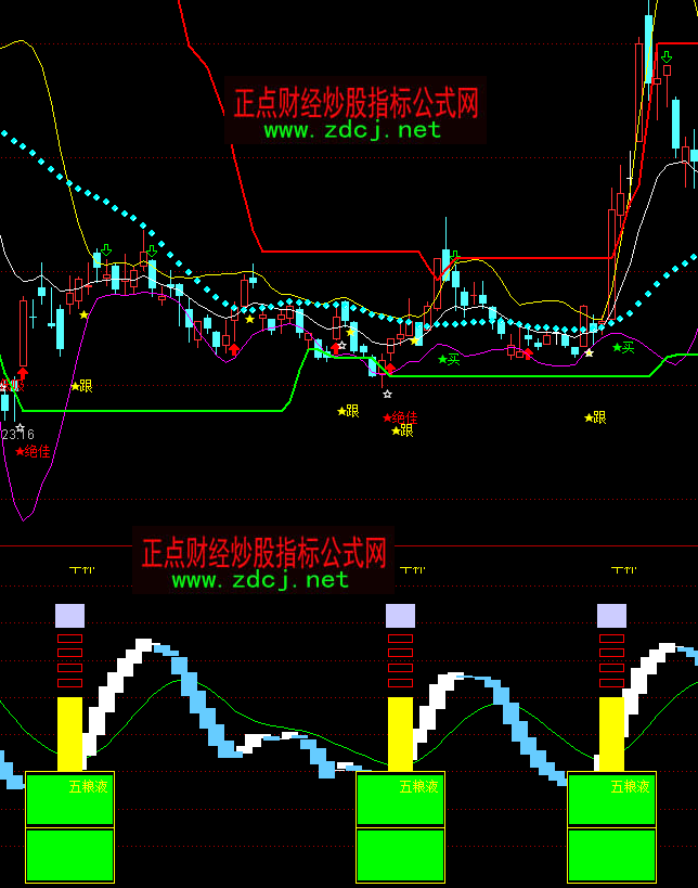 ͨ�_(d��)���f���;Ʋ����I�uָ��(bi��o)��ʽ