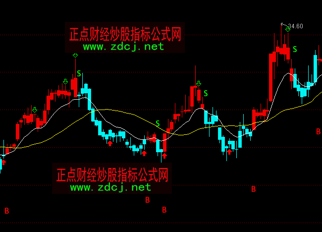 通達信波段買賣BS主圖指標公式
