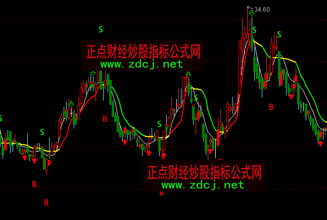 ͨ�_��BS�I�u�ٱP���Dָ�˹�ʽ