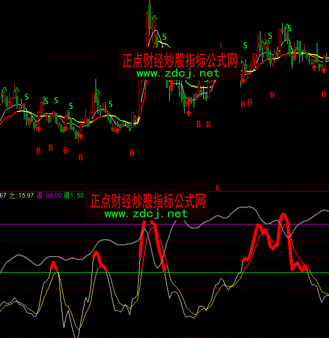 ͨ�_�ł��ɷ��򾀶��ָ�˹�ʽ