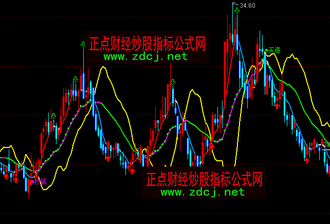 ͨ�_�����±��x�������Dָ�˹�ʽ