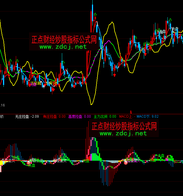 通達信MACD莊家抬轎指標公式