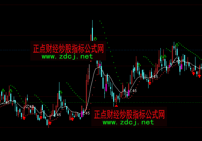 通達信神奇線操盤買賣主圖指標公式