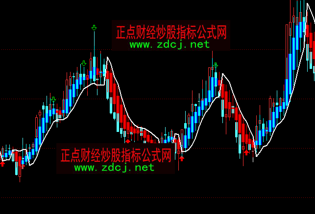 ͨ�_������K�������I�u���Dָ�˹�ʽ