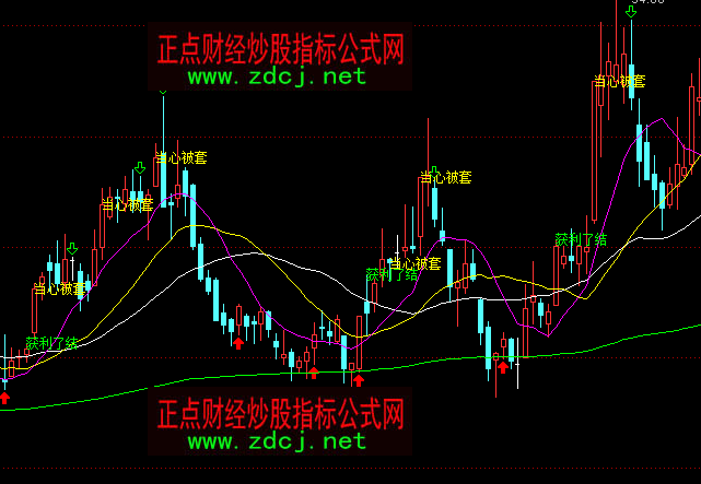通達(dá)信買賣指導(dǎo)操盤主圖指標(biāo)公式