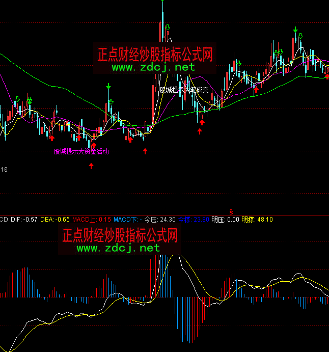 ͨ�_����ؽ^ƷMACDָ�˹�ʽ