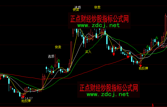 通達信短線神仙搶反彈逃頂主圖指標(biāo)公式