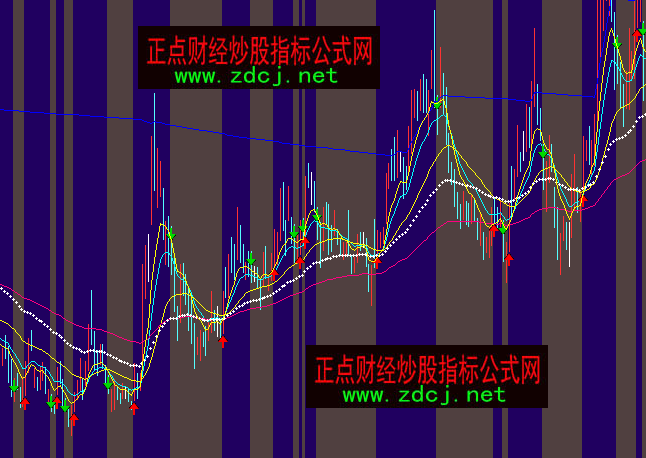 ͨ�_��ָ��(d��o)���Բ����I�u���Dָ�˹�ʽ