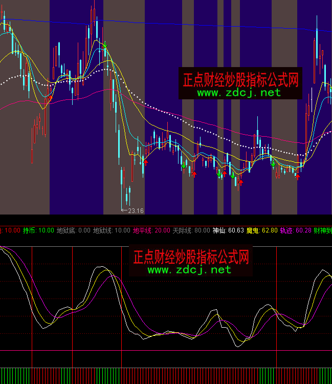 ͨ�_���ҵ�һ�^�������Iָ�˹�ʽ