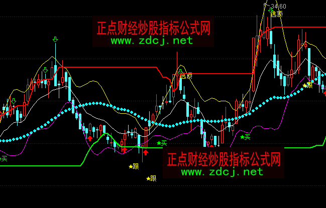 ͨ�_���S�����I������I�u���Dָ�˹�ʽ