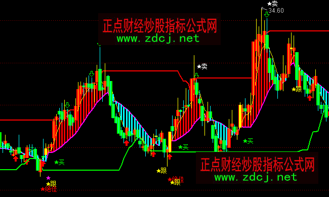 ͨ�_���S��ٱP�I�u���Dָ�˹�ʽ