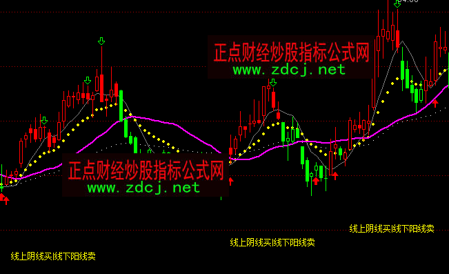 ͨ�_�śQ�ٲٱP�t�GK���I�u���Dָ�˹�ʽ