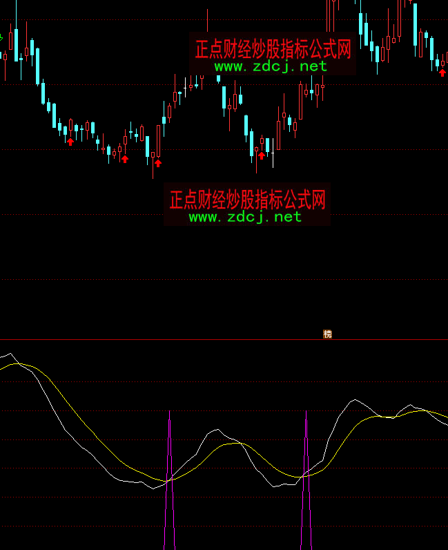 ͨ�_�Źɺ����˳���ָ�˹�ʽ