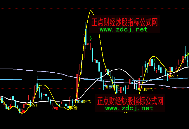 ͨ�_�������_���I�c���Dָ�˹�ʽ