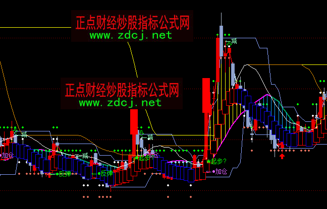 ͨ�_�����w�?sh��)��I�u���Dָ�˹�ʽ