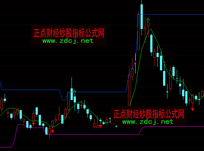 ͨ�_(d��)��Ѧ˹���w�?sh��)����Dָ��(bi��o)��ʽ