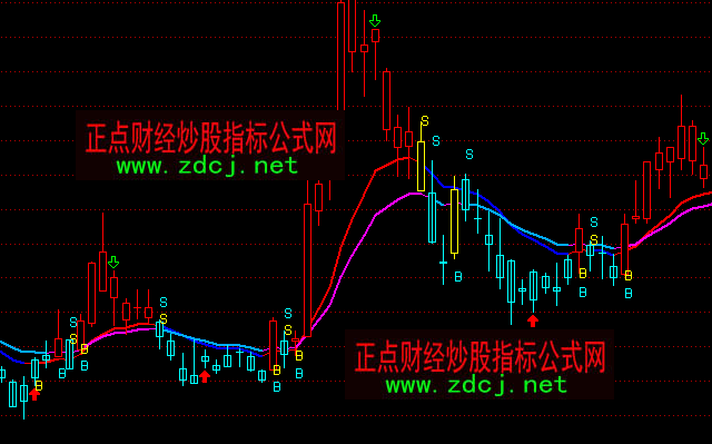 ͨ�_�����ؾ���BS�I�u���Dָ�˹�ʽ