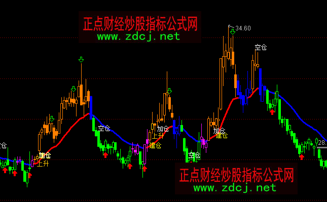 ͨ�_�ņ����I��K��׃�G�u�����Dָ�˹�ʽ