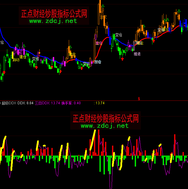 ͨ�_�ų���DDX���ָ�˹�ʽ