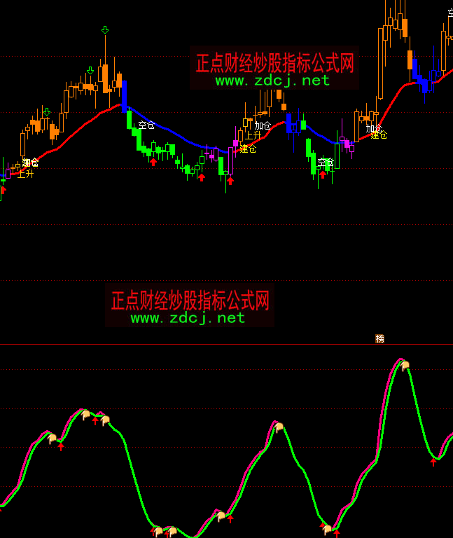 ͨ�_���L�̽Y�ϲ����I�uָ�˹�ʽ