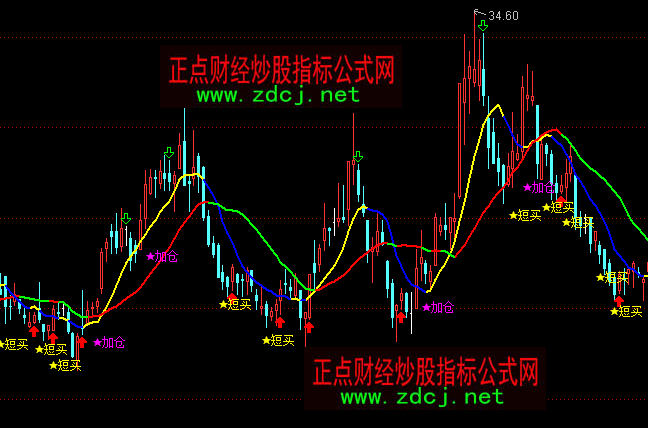 ͨ�_(d��)�Ŷ��I�ӂ}�I�u���Dָ��(bi��o)��ʽ