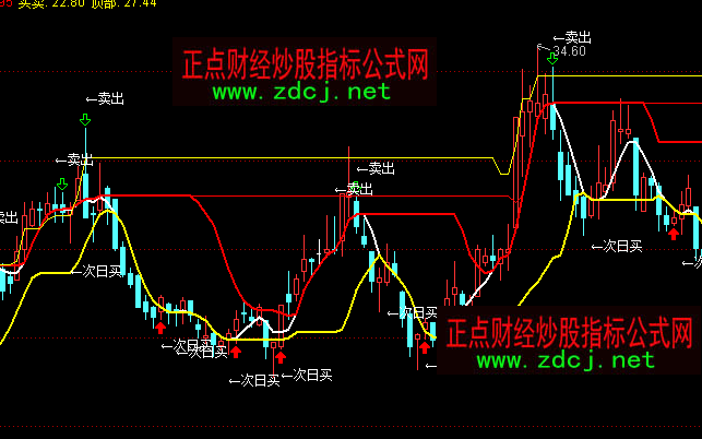 ͨ�_�����ܛQ���I�u���Dָ�˹�ʽ