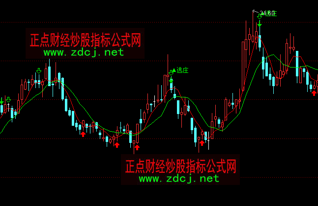 ͨ�_��һ���ı����f������Dָ�˹�ʽ