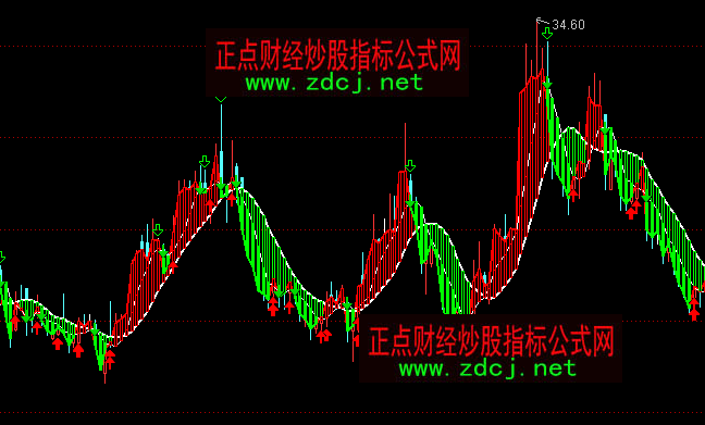 ͨ�_���Ծ�څ�ݲ����I�uָ�˹�ʽ