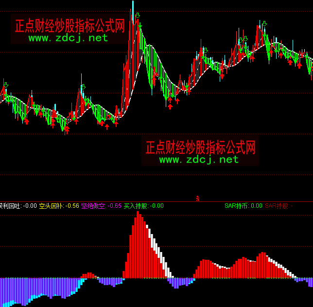 ͨ�_���I�u�Q�ֹ߳ɳ֎�ָ�˹�ʽ