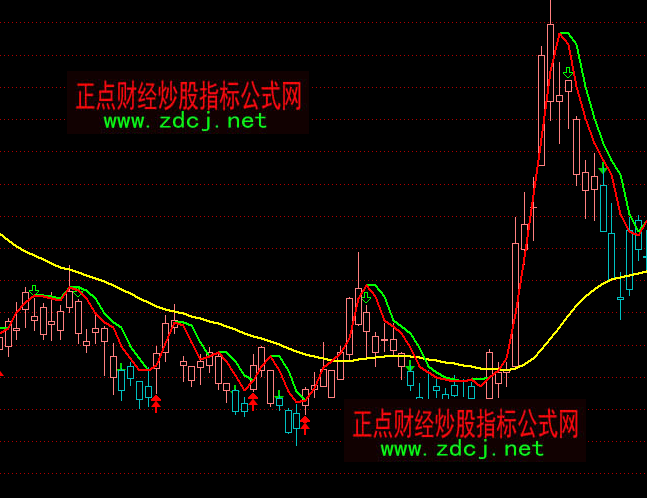 ͨ�_����ꖲٱPһ̖�I�u���Dָ��(bi��o)��ʽ