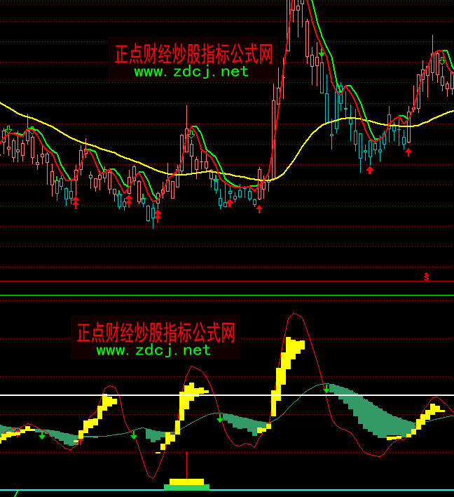 ͨ�_�ŃȲ��ò����I�uָ�˹�ʽ