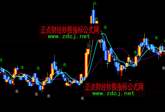 ͨ�_���M׷���Ӳ����I�u���Dָ�˹�ʽ