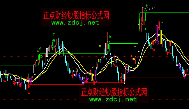 ͨ�_�ŲٱP���։����c֧���I�u���Dָ�˹�ʽ