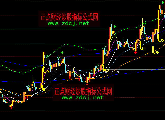 ͨ�_��׷�q�н^�I�c���Dָ�˹�ʽ