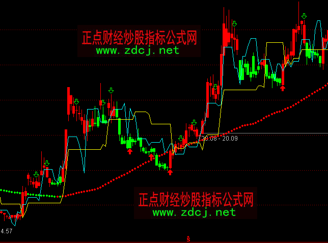 ͨ�_��Ҋ�t���IҊ�G�u�I�u�ٱP���Dָ�˹�ʽ